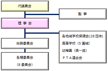 組織図